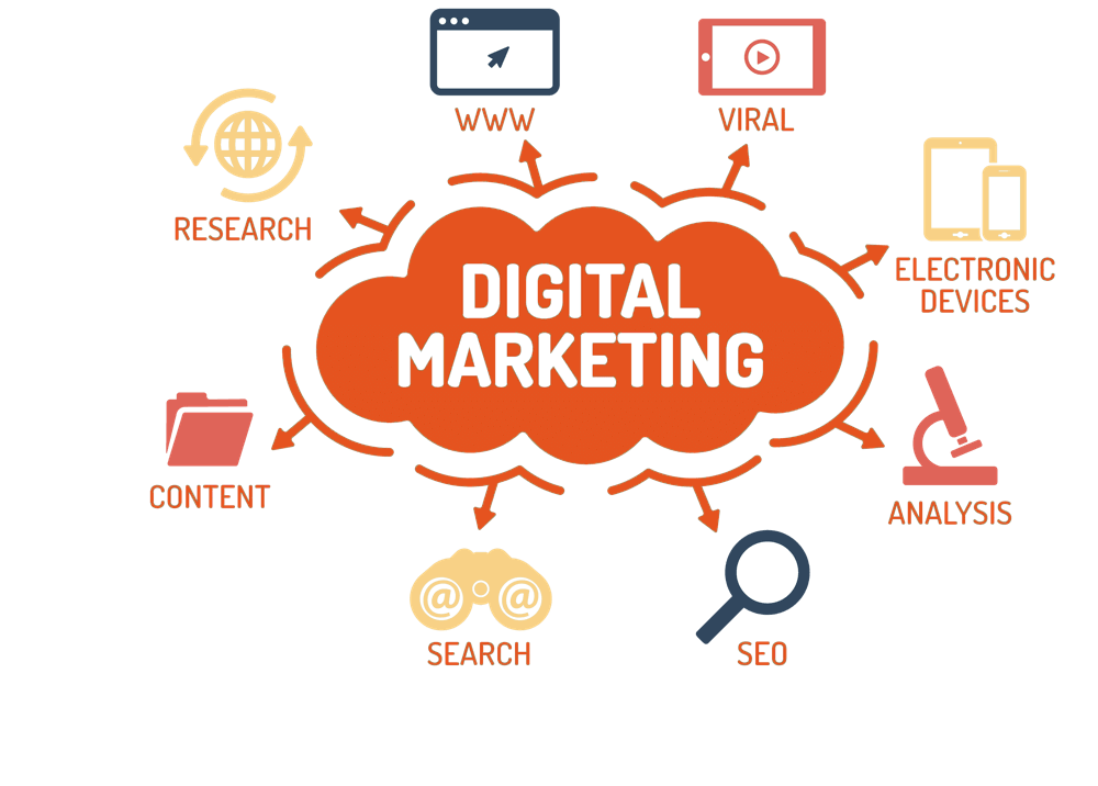 Read more about the article Top 5 Digital Marketing Strategies for Businesses in Kolkata