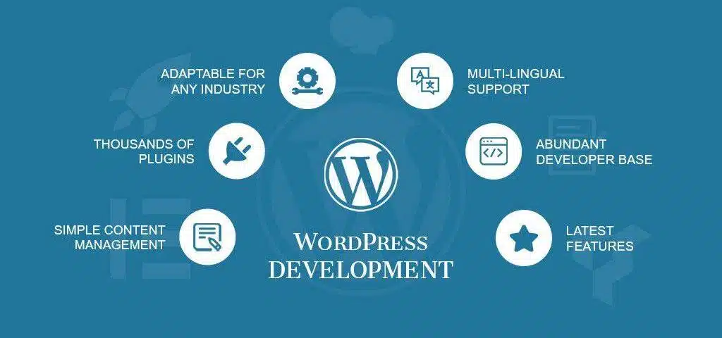 Read more about the article Best WordPress Development Company in Kolkata: Why Your Business Needs WordPress